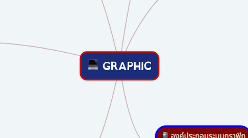 Mind Map: GRAPHIC