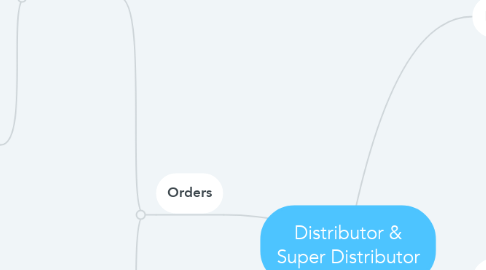 Mind Map: Distributor & Super Distributor