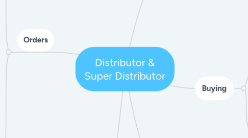 Mind Map: Distributor & Super Distributor