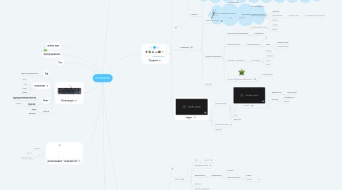 Mind Map: mindmeister