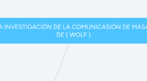 Mind Map: LA INVESTIGACIÓN DE LA COMUNICASIÓN DE MASAS DE ( WOLF ).