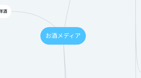 Mind Map: 長生きしたい