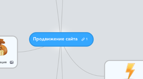 Mind Map: Продвижение сайта