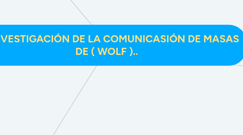 Mind Map: LA INVESTIGACIÓN DE LA COMUNICASIÓN DE MASAS DE ( WOLF )..