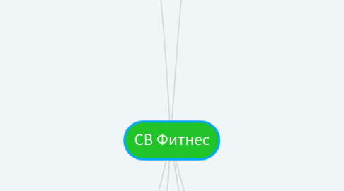 Mind Map: СВ Фитнес