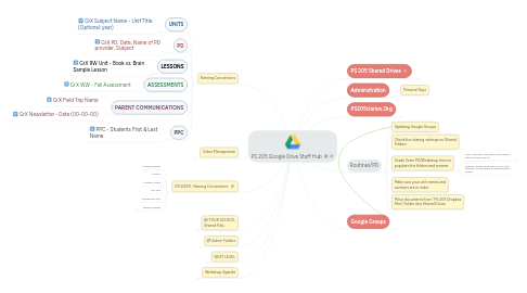 Mind Map: PS 205 Google Drive Staff Hub