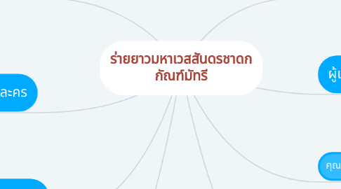 Mind Map: ร่ายยาวมหาเวสสันดรชาดก กัณฑ์มัทรี