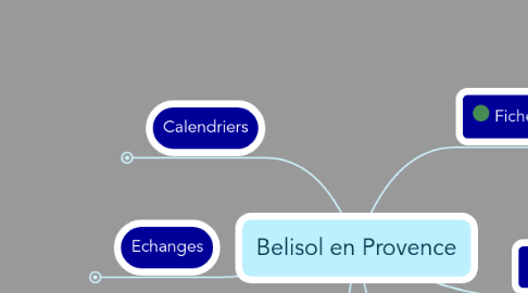 Mind Map: Belisol en Provence