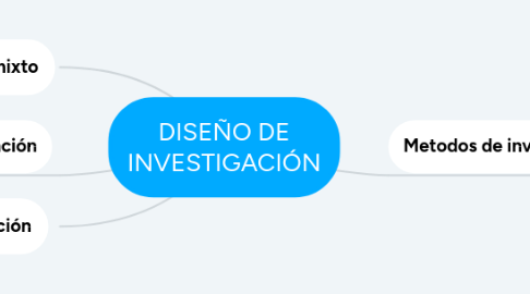 Mind Map: LEY Nº 164 DE TELECOMUNICACIONES TECNOLOGIAS DE INFORMACIÓN Y COMUNICACIÓN