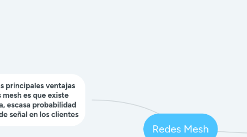 Mind Map: Redes Mesh