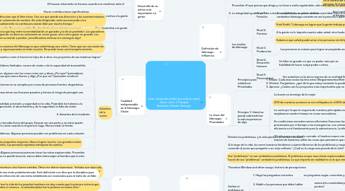 Mind Map: Libro: Desarrolle el líder que está en usted Autor: John C Maxwell Realizado: Nicolas Vanegas