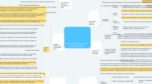 Mind Map: Libro: Desarrolle el líder que está en usted  Autor: John  C Maxwell Realizado: Nicolas Vanegas