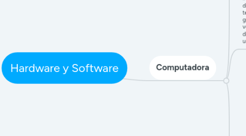 Mind Map: Hardware y Software