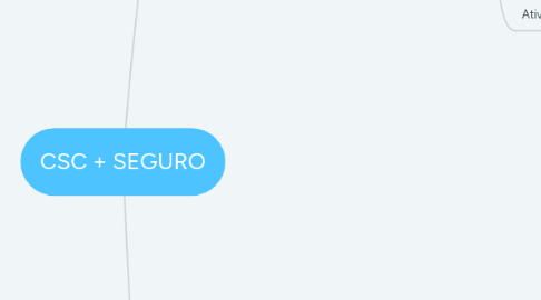 Mind Map: CSC + SEGURO