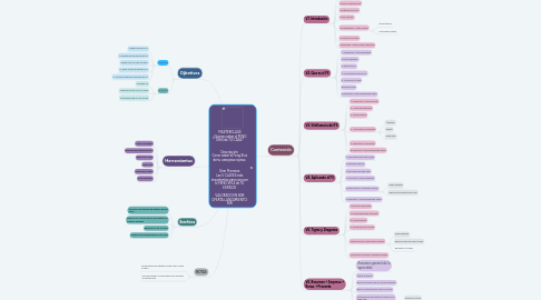 Mind Map: MASTERCLASS ¿Quieres saber el FENG SHUI de TU CASA? Descripción: Como saber el Feng Shui de tu casa paso a paso. Gran Promesa: Las 5 CLAVES más importantes para conocer el FENG SHUI de TU ESPACIO VALORADO EN 80€ OFERTA LANZAMIENTO: 35€