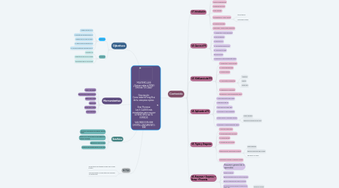 Mind Map: MASTERCLASS ¿Quieres saber el FENG SHUI de TU CASA?   Descripción: Como saber el Feng Shui de tu casa paso a paso.   Gran Promesa: Las 5 CLAVES más importantes para conocer el FENG SHUI de TU ESPACIO   VALORADO EN 80€ OFERTA LANZAMIENTO: 35€