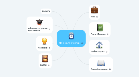 Mind Map: Моя новая жизнь