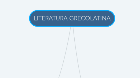 Mind Map: LITERATURA GRECOLATINA