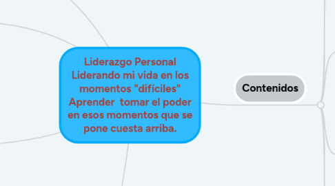 Mind Map: Liderazgo Personal Liderando mi vida en los momentos "difíciles" Aprender tomar el poder en esos momentos que se pone cuesta arriba.