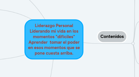 Mind Map: Liderazgo Personal Liderando mi vida en los momentos "difíciles" Aprender  tomar el poder en esos momentos que se pone cuesta arriba.