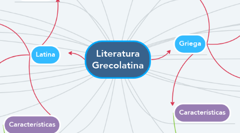 Mind Map: Literatura Grecolatina