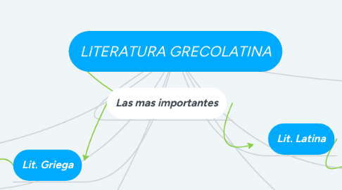 Mind Map: LITERATURA GRECOLATINA