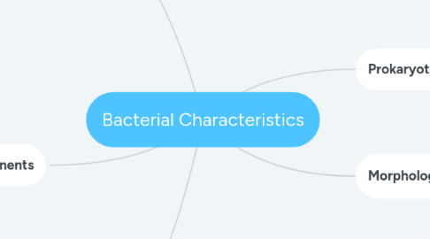 Mind Map: Bacterial Characteristics