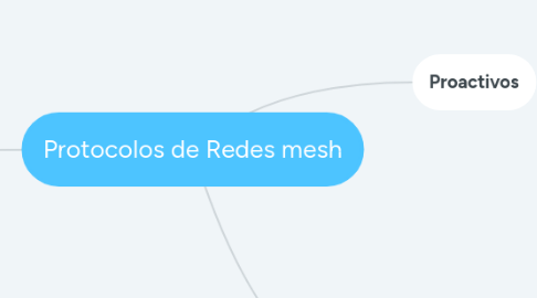 Mind Map: Protocolos de Redes mesh