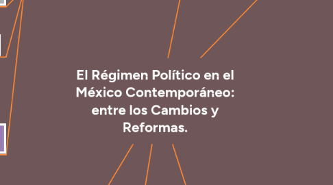 Mind Map: El Régimen Político en el México Contemporáneo: entre los Cambios y Reformas.