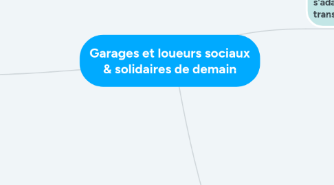 Mind Map: Garages et loueurs sociaux & solidaires de demain