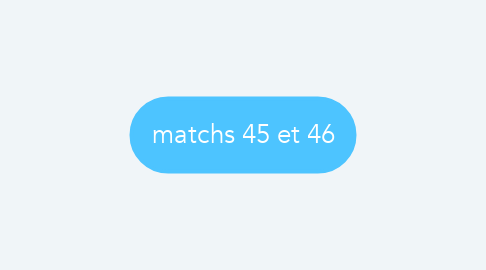 Mind Map: matchs 45 et 46