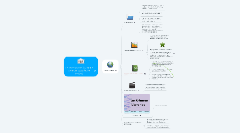 Mind Map: LA INVESTIGACIÓN DE LA COMUNICACIÓN DE MASAS