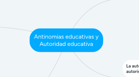 Mind Map: Antinomias educativas y Autoridad educativa