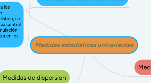 Mind Map: Medidas estadísticas univarientes