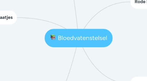 Mind Map: Bloedvatenstelsel