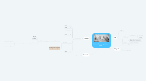 Mind Map: Akutes Koronarsyndrom (ACS)