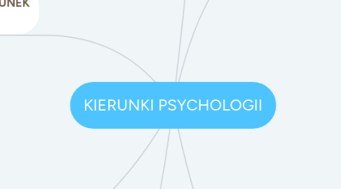 Mind Map: KIERUNKI PSYCHOLOGII