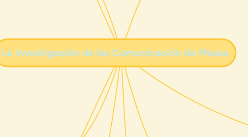 Mind Map: La Investigación de las Comunicación de Masas