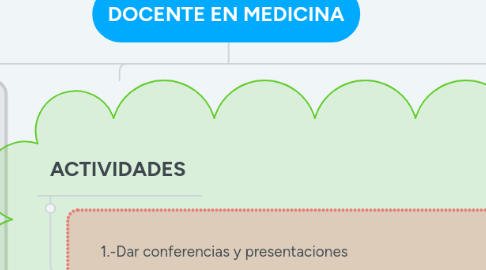 Mind Map: DOCENTE EN MEDICINA