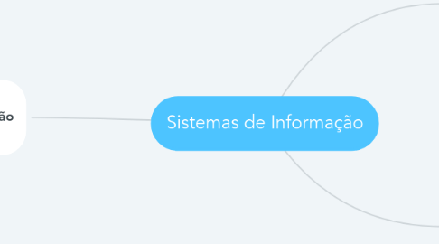 Mind Map: Sistemas de Informação