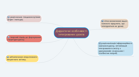 Mind Map: Дидактичні особливості інтегрованих уроків: