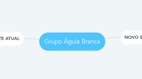 Savana – Grupo Águia Branca