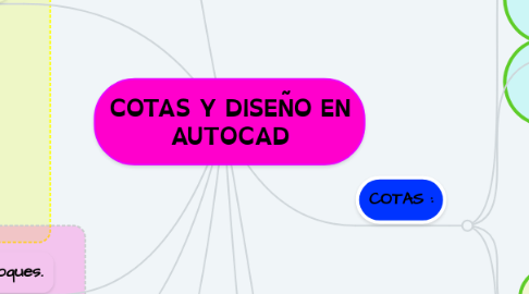 Mind Map: COTAS Y DISEÑO EN AUTOCAD