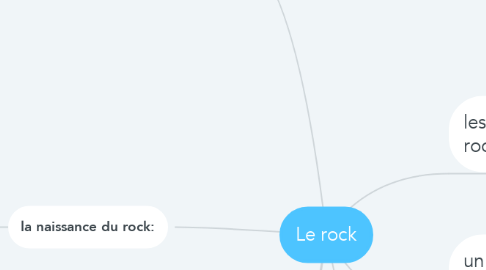 Mind Map: Le rock