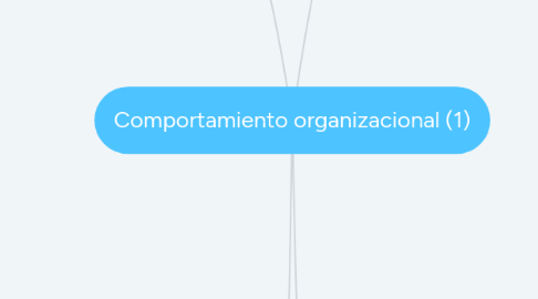 Mind Map: Comportamiento organizacional (1)