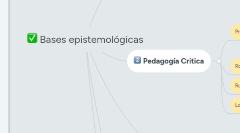 Mind Map: Bases epistemológicas