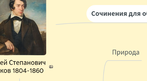 Mind Map: Алексей Степанович Хомяков 1804-1860