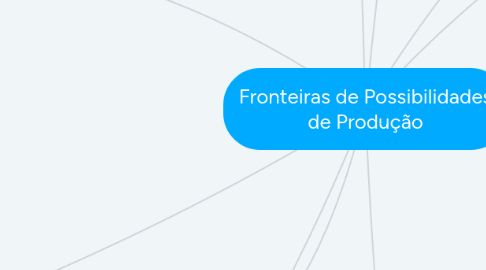 Mind Map: Fronteiras de Possibilidades de Produção