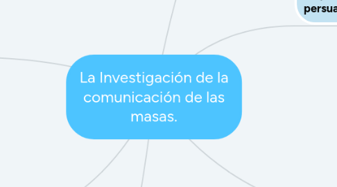 Mind Map: La Investigación de la comunicación de las masas.