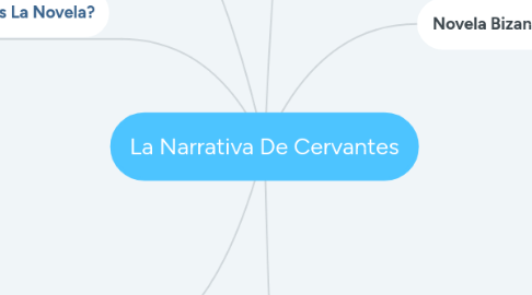 Mind Map: La Narrativa De Cervantes